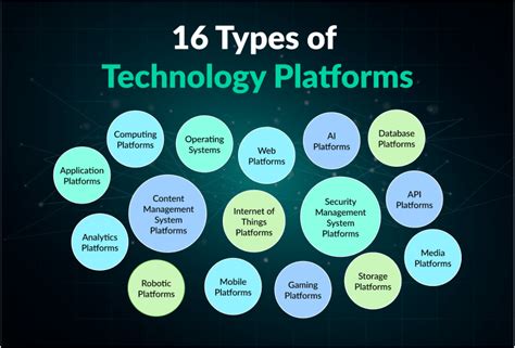 what is global platform for smart cards|global platform technologies.